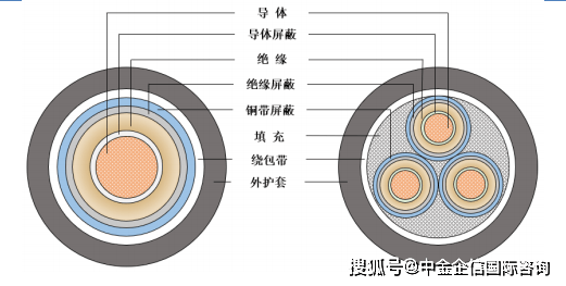 CQ9电子最新网站线缆用高分子材料项目建议书-投融资及风险规划-中金企信编制