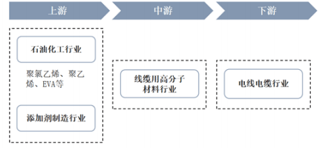 CQ9电子最新网站线缆用高分子材料项目建议书-投融资及风险规划-中金企信编制(图2)